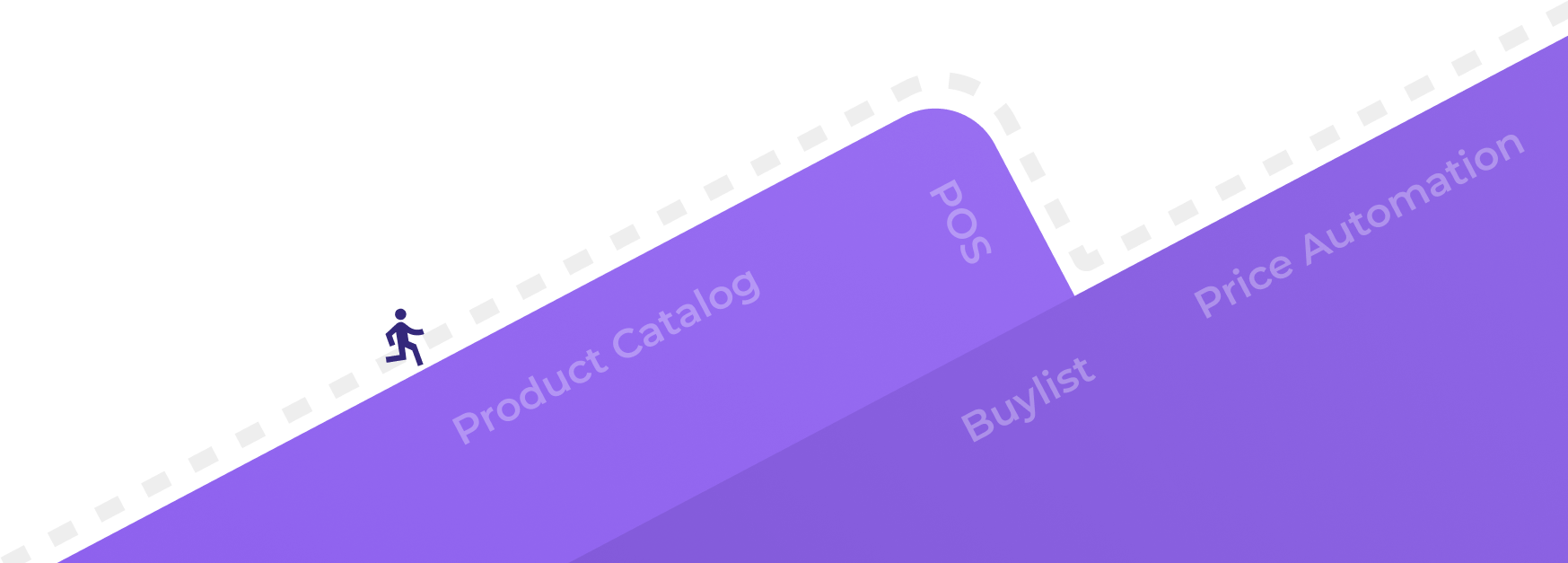 Storepass features: Product Catalog, POS, Buylist, Price Automation